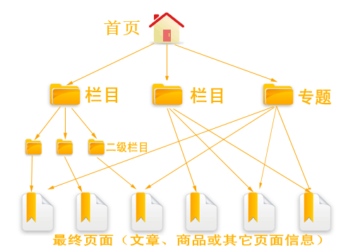 網(wǎng)站地圖多久更新一次|昆明網(wǎng)站建設(shè).jpg